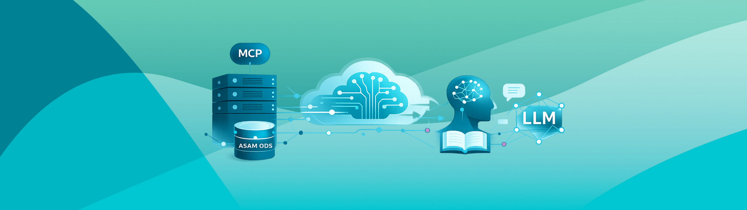 KI Analyse Integration mit ASAM ODS Testdaten