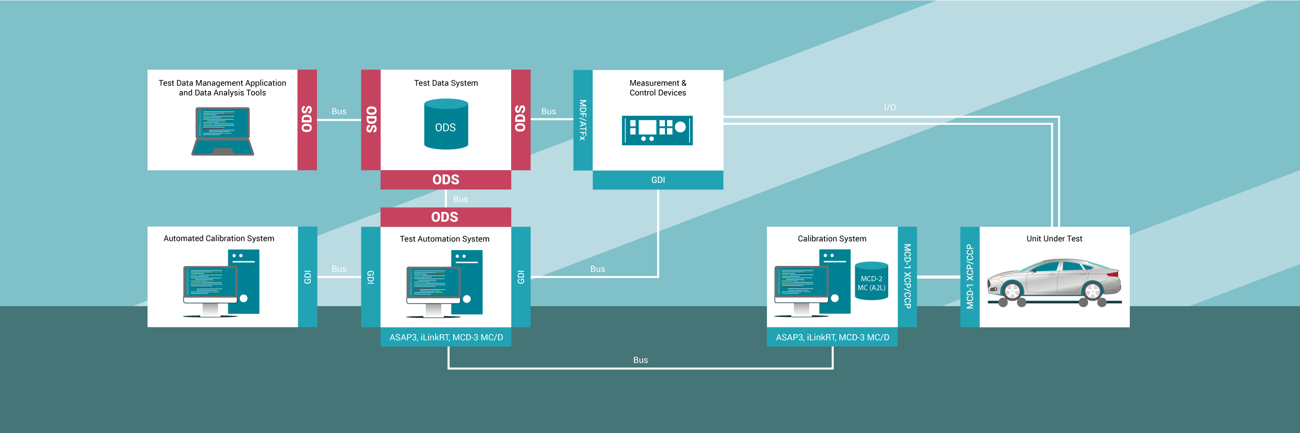 ASAM ODS (Open Data Services) HighQSoft